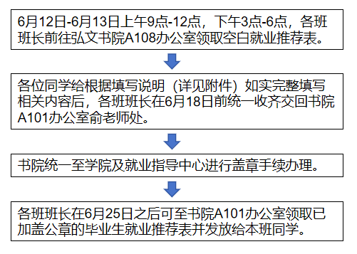 推荐表领取流程.png