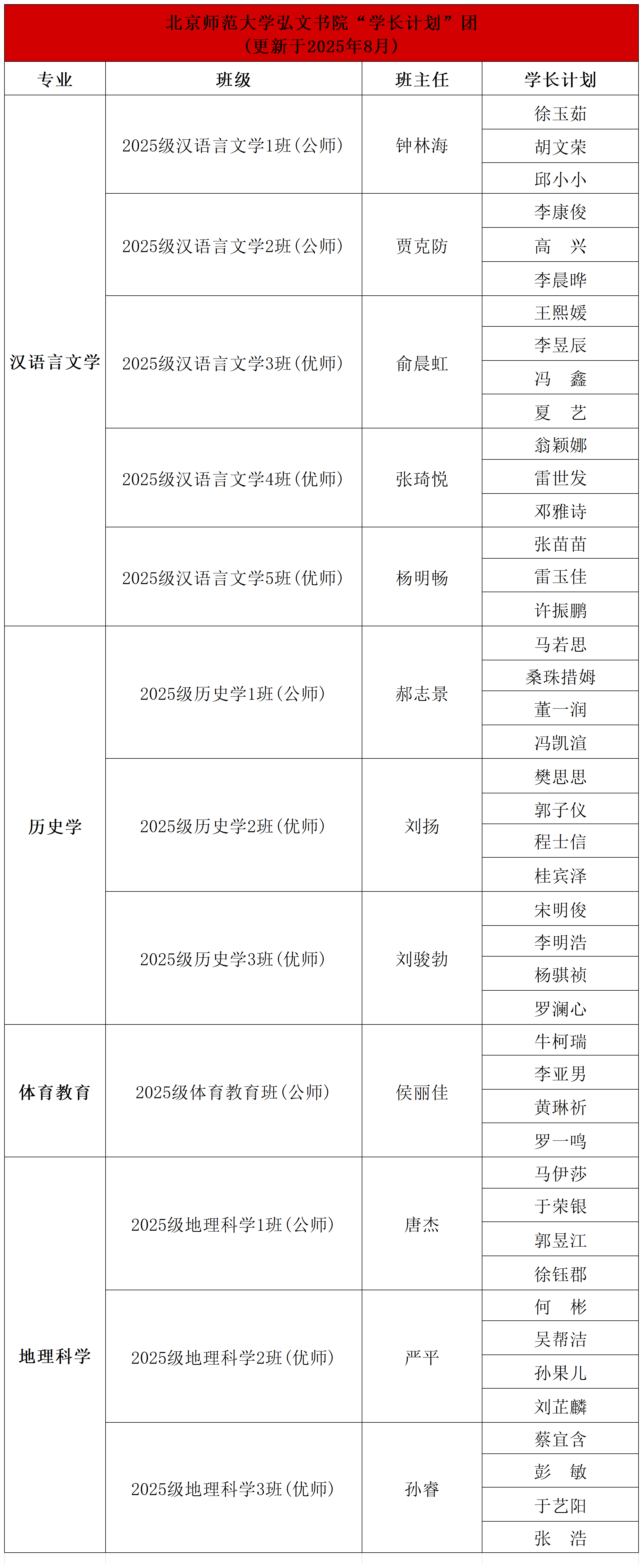 弘文书院2025年“学长计划”团名单_sheet1_Sheet1.png