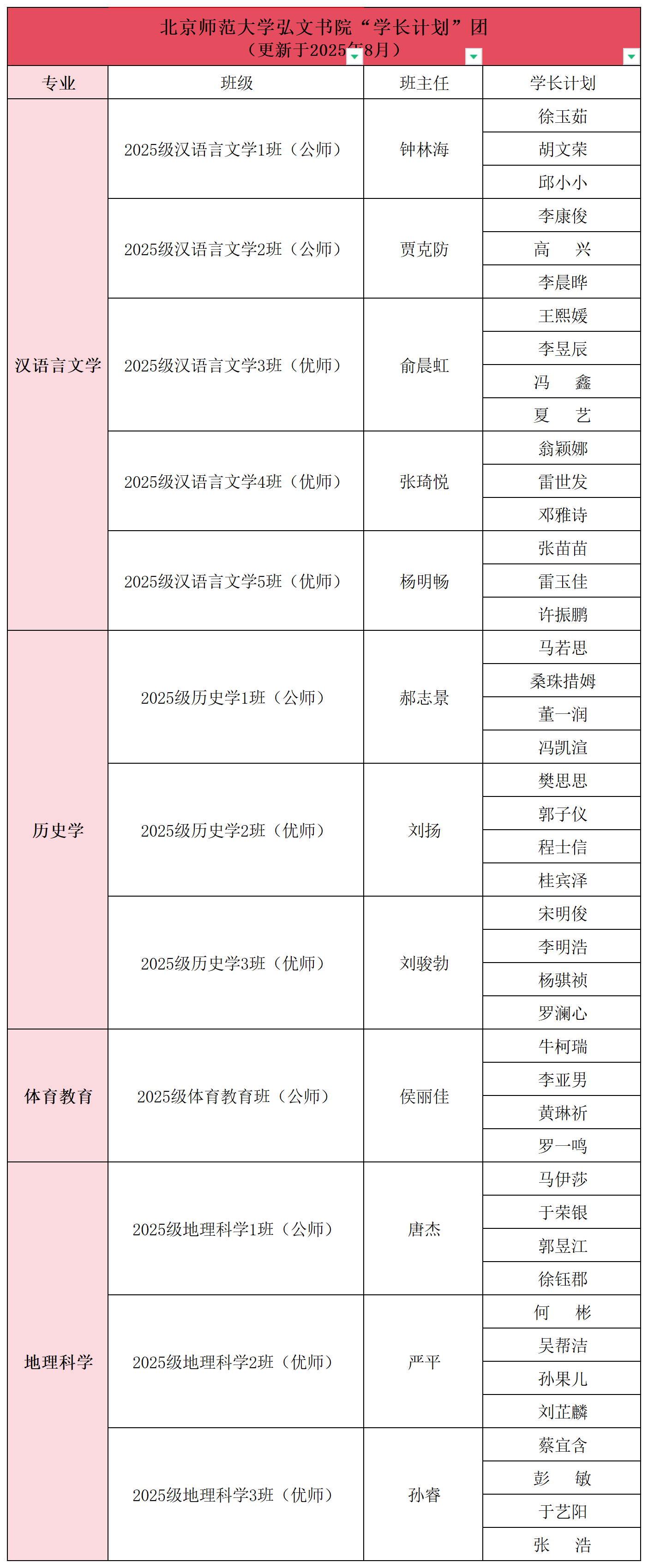 弘文书院2025年“学长计划”团名单_sheet1.png